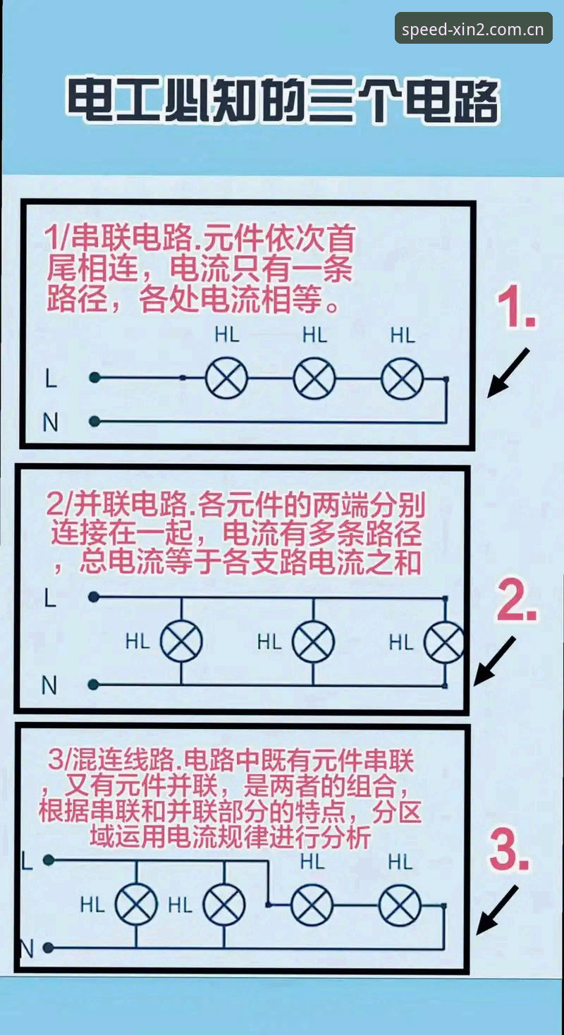 新2备用线路 掌握新2备用线路的三大实用技巧,提升访问效率必备知识